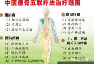 私人中医诊所如何实现长期发展与突破